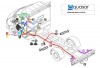 Schemat poglądowy instalcji MP2S-CAN-G8G13-L5-IVECO